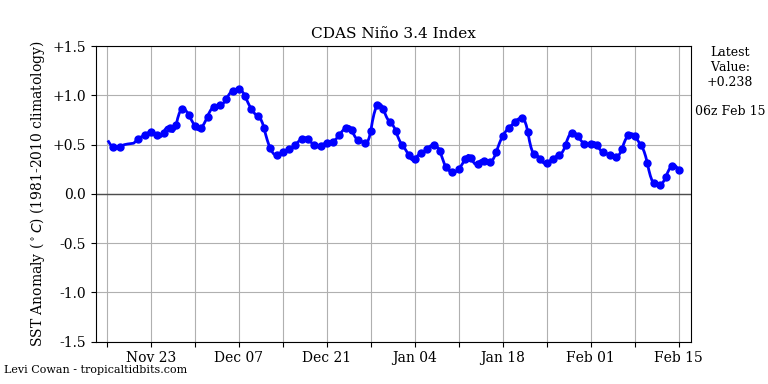 nino342019-02-15-06.png