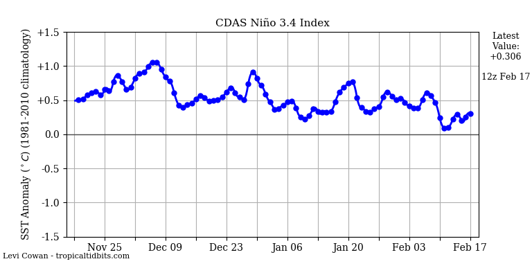 nino342019-02-17-12.png