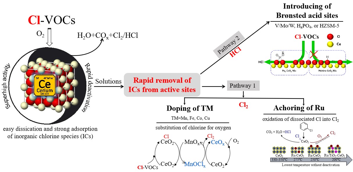 科学网—开学开门红Applied Catalysis B: Environmental文章接受 - 戴启广的博文