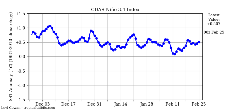 nino342019-02-25-06.png