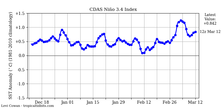 nino342019-03-12-12.png