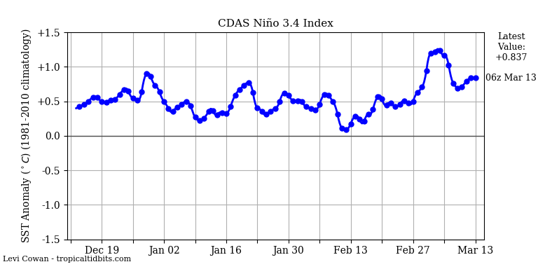 nino342019-03-13-06.png