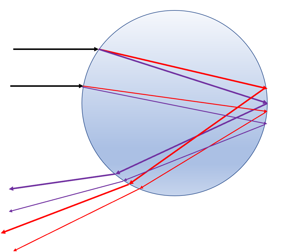 科学网 彩虹 并不是反射和折射这么简单 施婷婷的博文