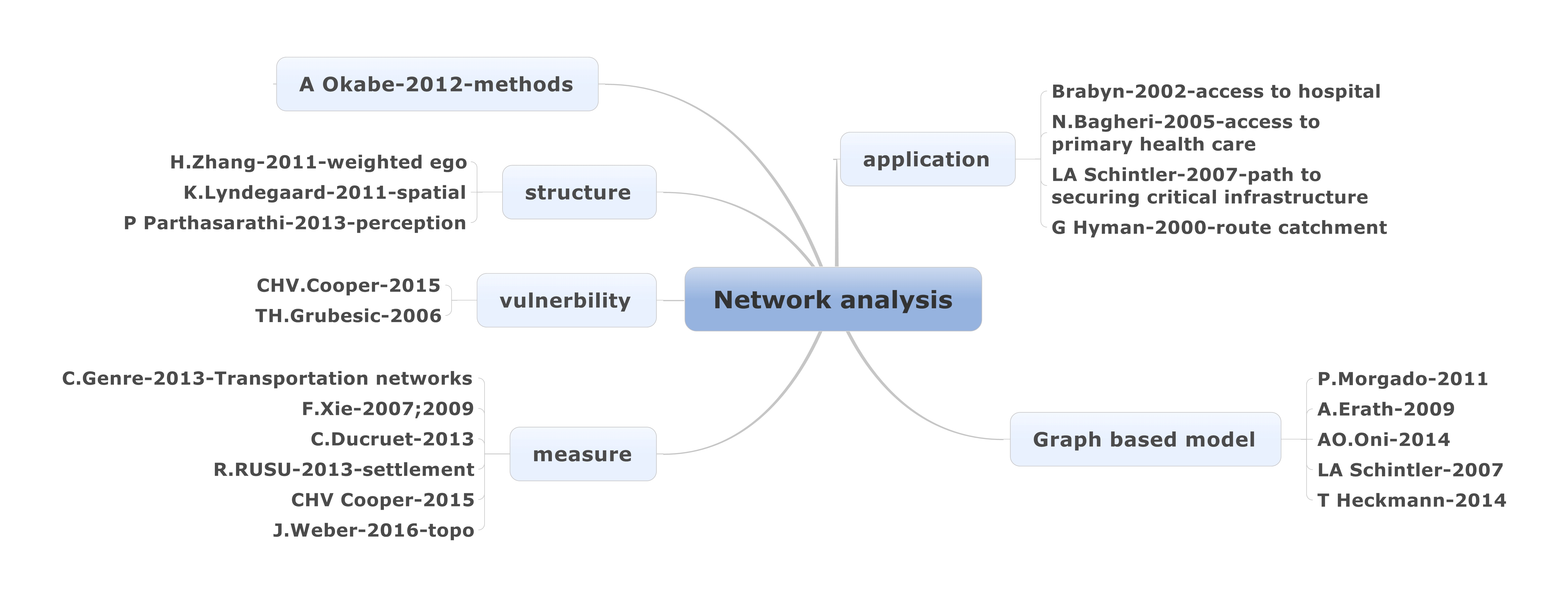 Network analysis (2).jpeg