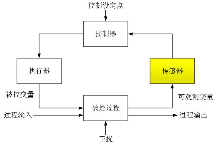 general control structure.jpg