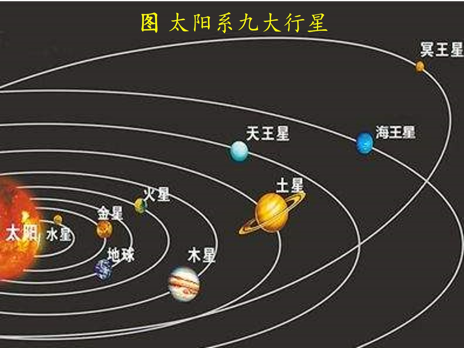 太阳系星球图片_设计案例_广告设计_图行天下图库