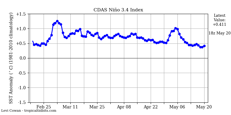 nino342019-05-20-18.png