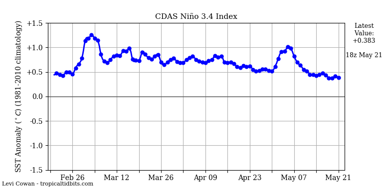 nino342019-05-21-18.png