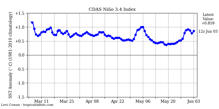 nino342019-06-03-12.png