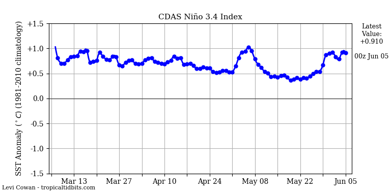 nino342019-06-05-00.png