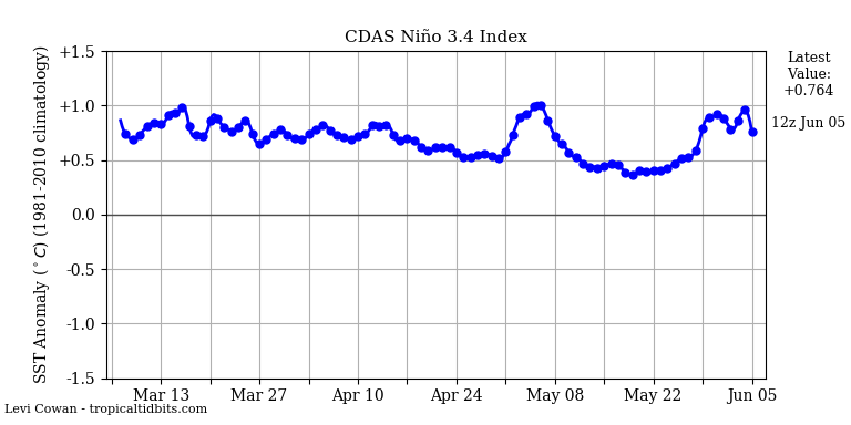 nino342019-06-05-12.png