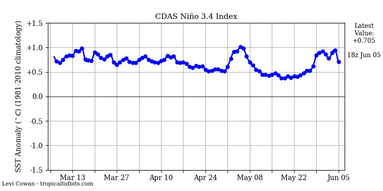 nino342019-06-05-18.png