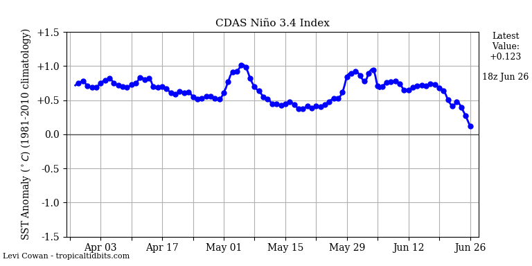 nino342019-06-26-18.png