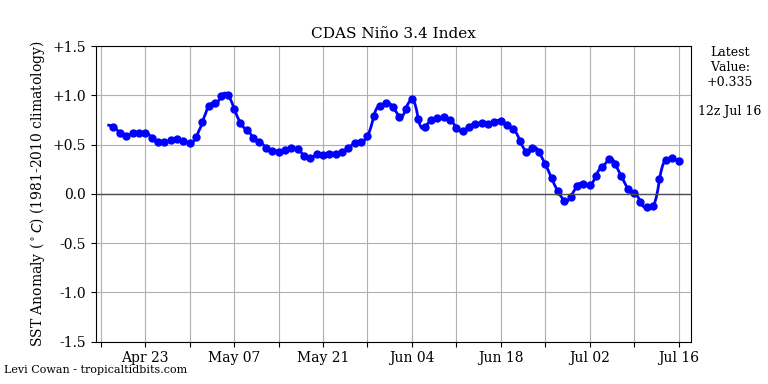 nino342019-07-16-12.png