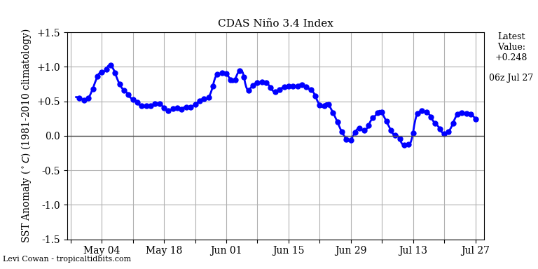 nino342019-07-27-06.png