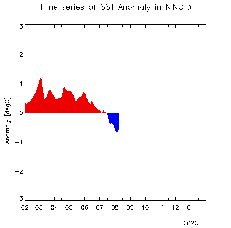 W1AM2201908SSTanom_nino3.png