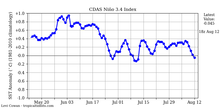 nino342019-08-12-18.png