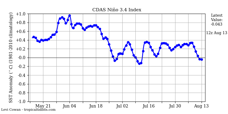 nino342019-08-13-12.png