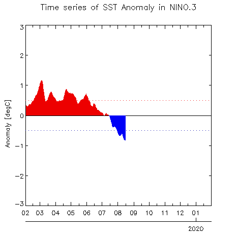 W1AM2201908SSTanom_nino3.png