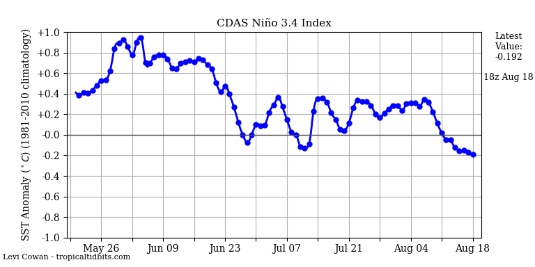 nino342019-08-18-18.png