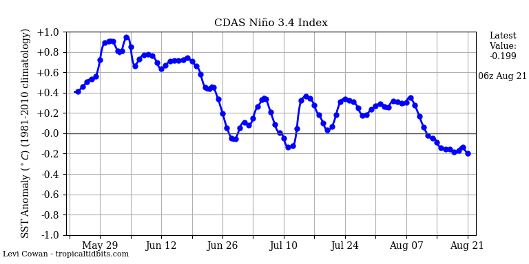 nino342019-08-21-06.png