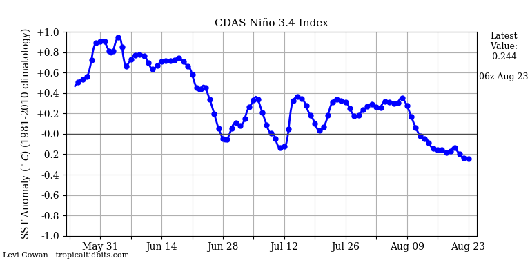 nino342019-08-23-06.png