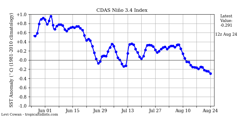 nino342019-08-24-12.png