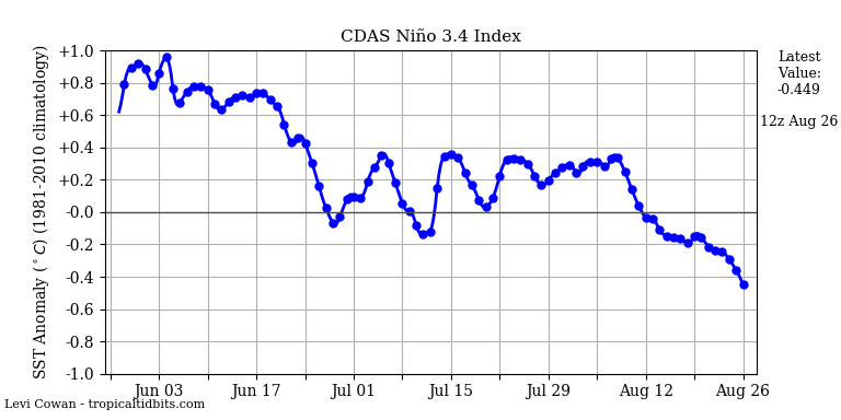 nino342019-08-26-12.png