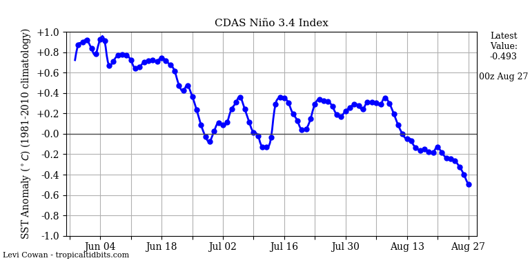 nino342019-08-27-00.png