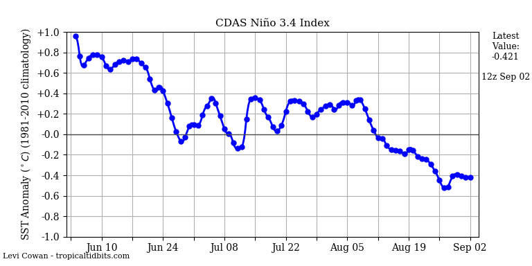 nino342019-09-02-12.png