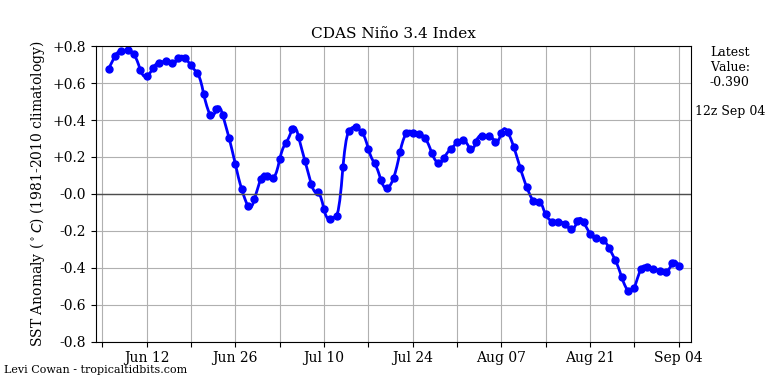 nino342019-09-04-12.png