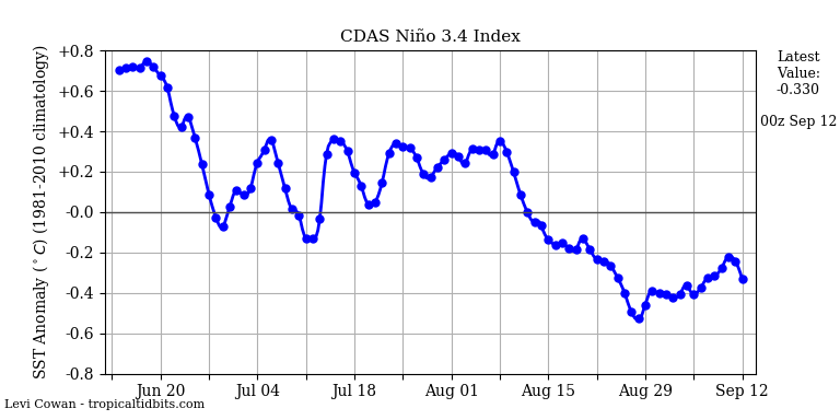 nino342019-09-12-00.png