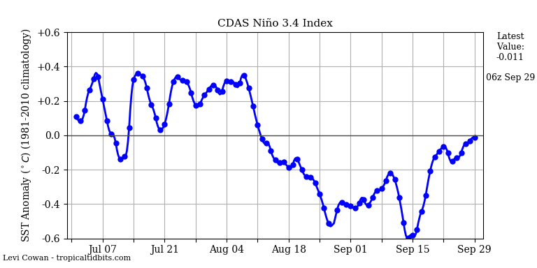 nino342019-09-29-06.png