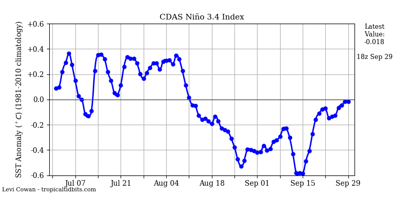 nino342019-09-29-18.png