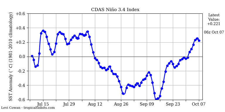 nino342019-10-07-06.png