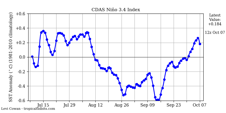 nino342019-10-07-12.png