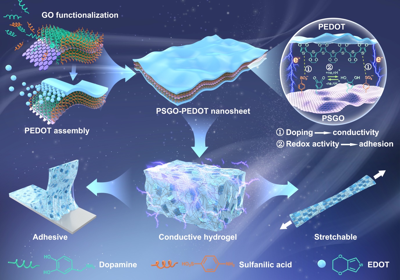 科学网—基于摩擦纳米发电机光电-催化耦合作用的高效废水净化系统 - 纳微快报的博文