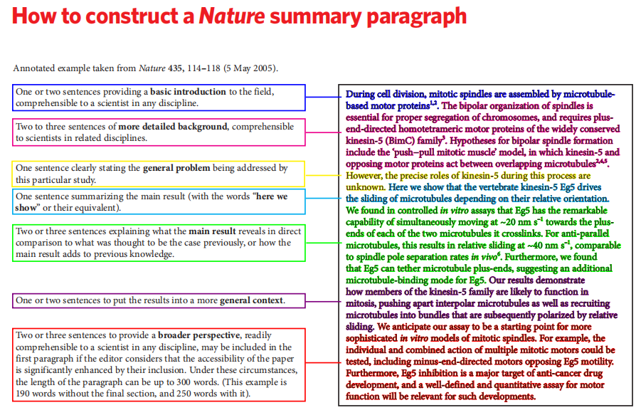 Nature summary writing.png