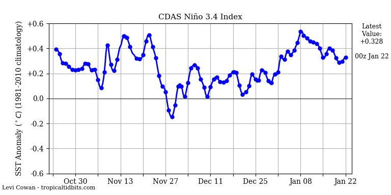 nino342020-01-22-00.png