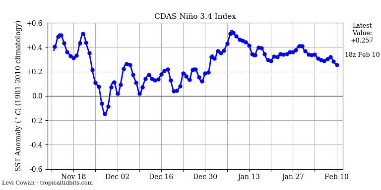 nino342020-02-10-18.png