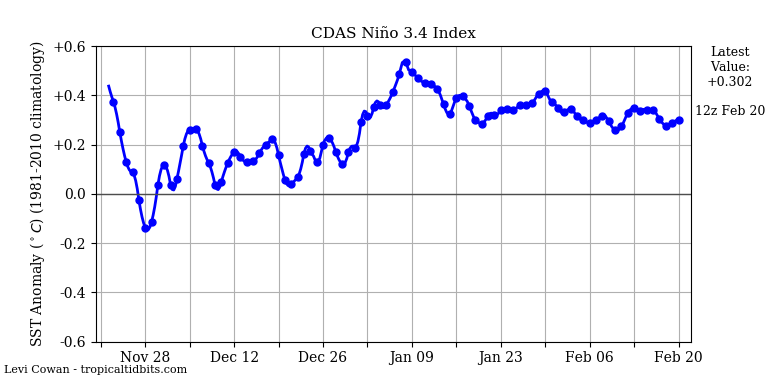 nino342020-02-20-12.png