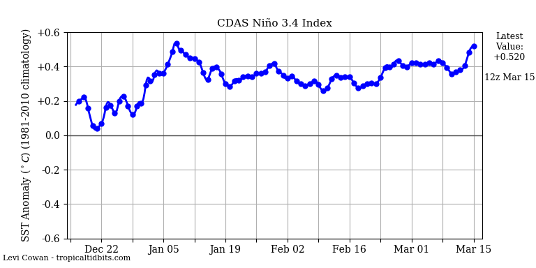 nino342020-03-15-12.png