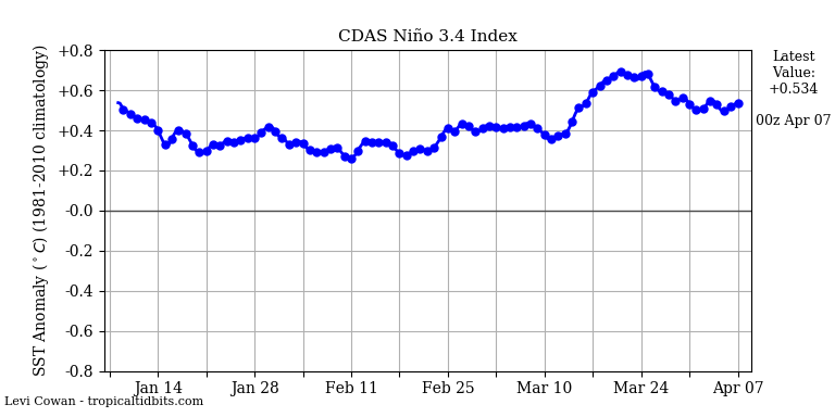 nino342020-04-07-00.png