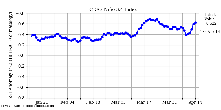 nino342020-04-14-18.png