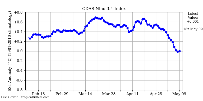 nino342020-05-09-18.png