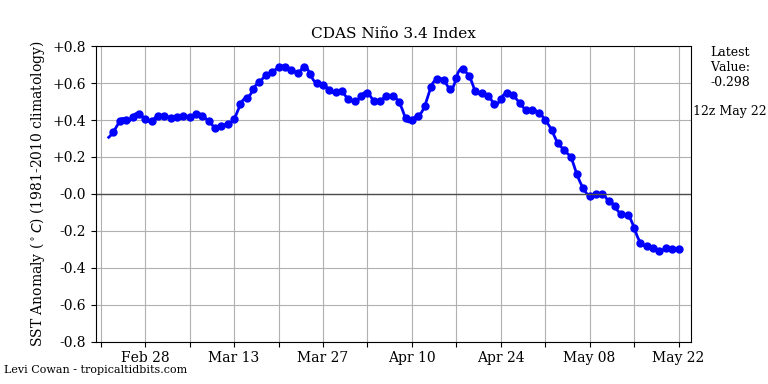 nino342020-05-22-12.png