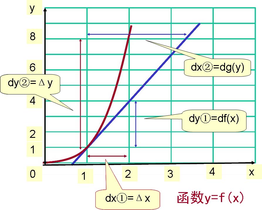y=f(x).jpg