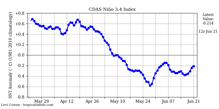 nino342020-06-21-12.png