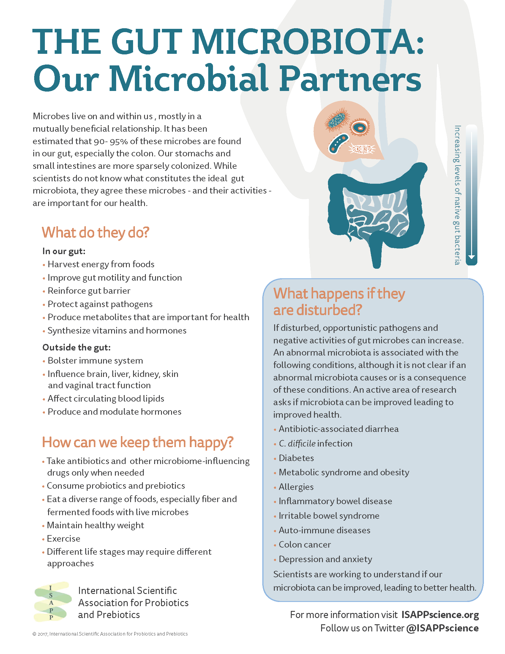 2019-Gut_Microbiota-ISAPP.png