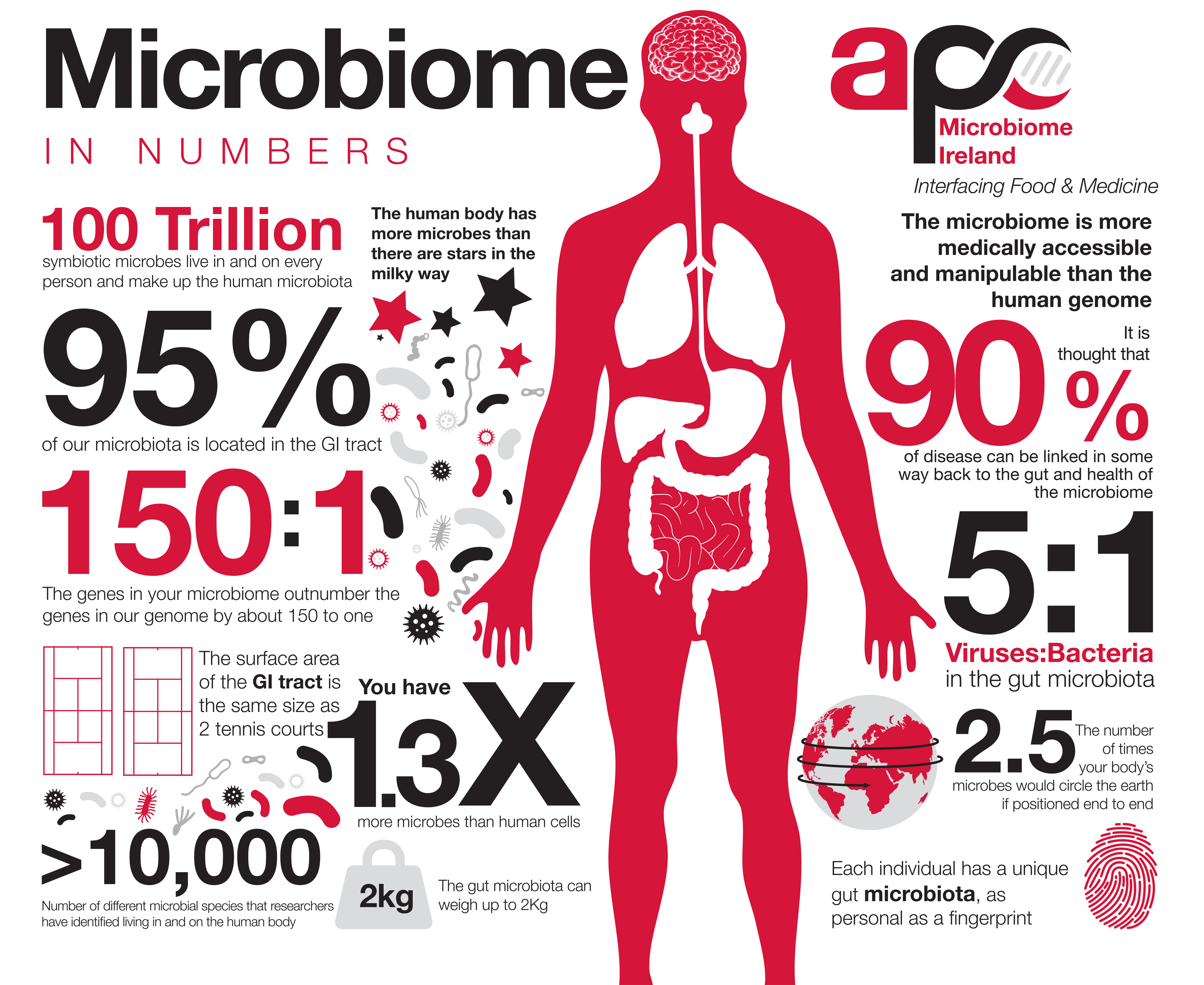 2019-Microbiome-in-Numbers-s.jpg